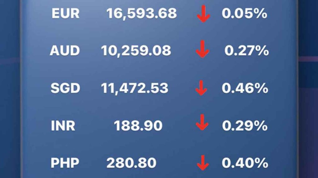 Update Rate Transfez Hari Ini 14 Maret 2023