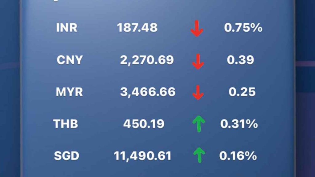 Update Rate Transfez Hari Ini 15 Maret 2023