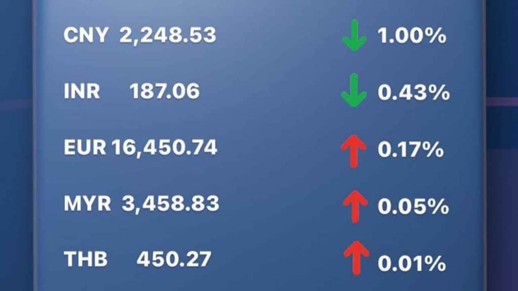 Update Rate Transfez Hari Ini 17 Maret 2023