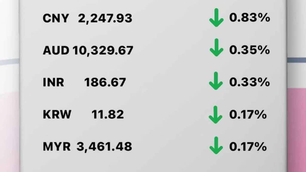 Update Rate Transfez Hari Ini 21 Maret 2023
