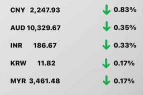 Update Rate Transfez Hari Ini 21 Maret 2023