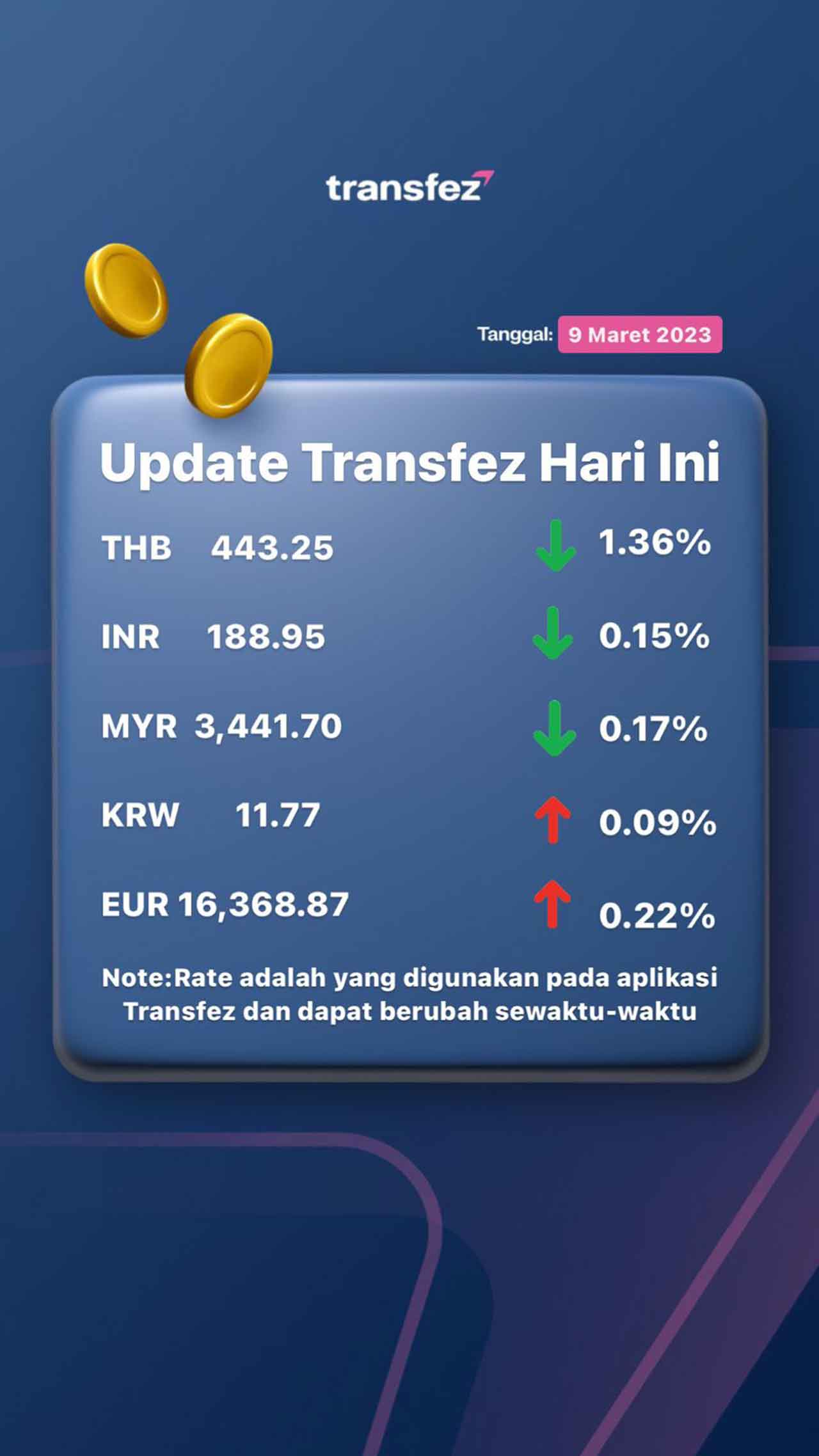 Update Rate Transfez Hari Ini 9 Maret 2023