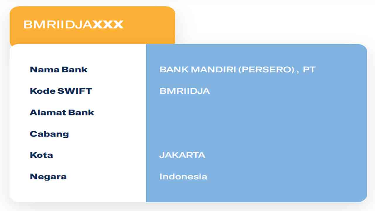 cek swift code mandiri