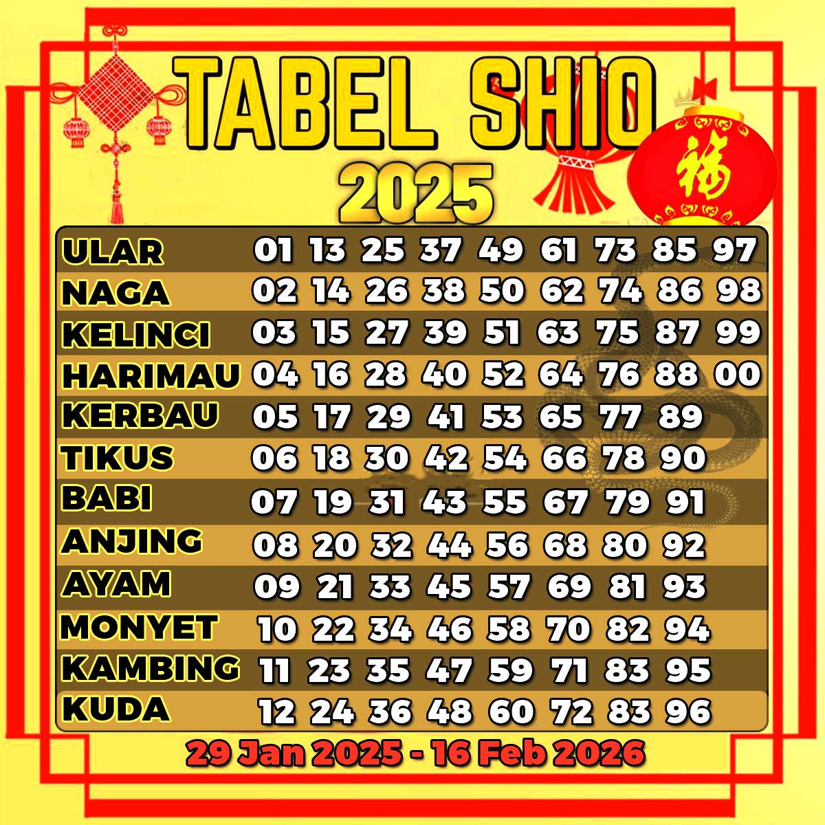 Tabel Shio 2025 by Transfez