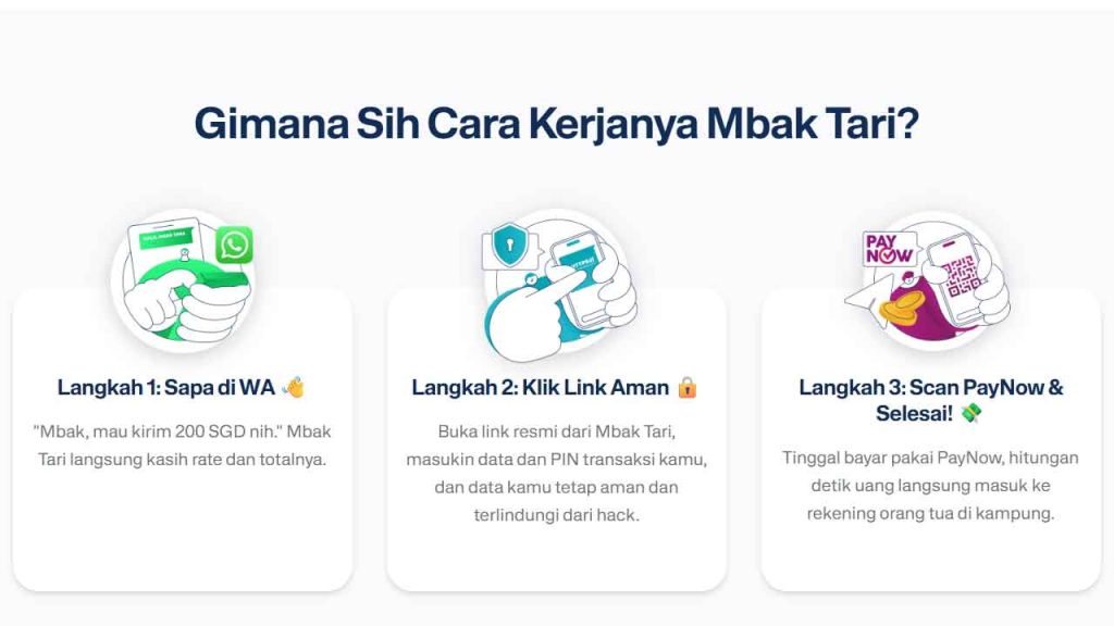 Update Information from Send Money Transfer App | Transfez 40 ID Transfez on WhatsApp Section 03